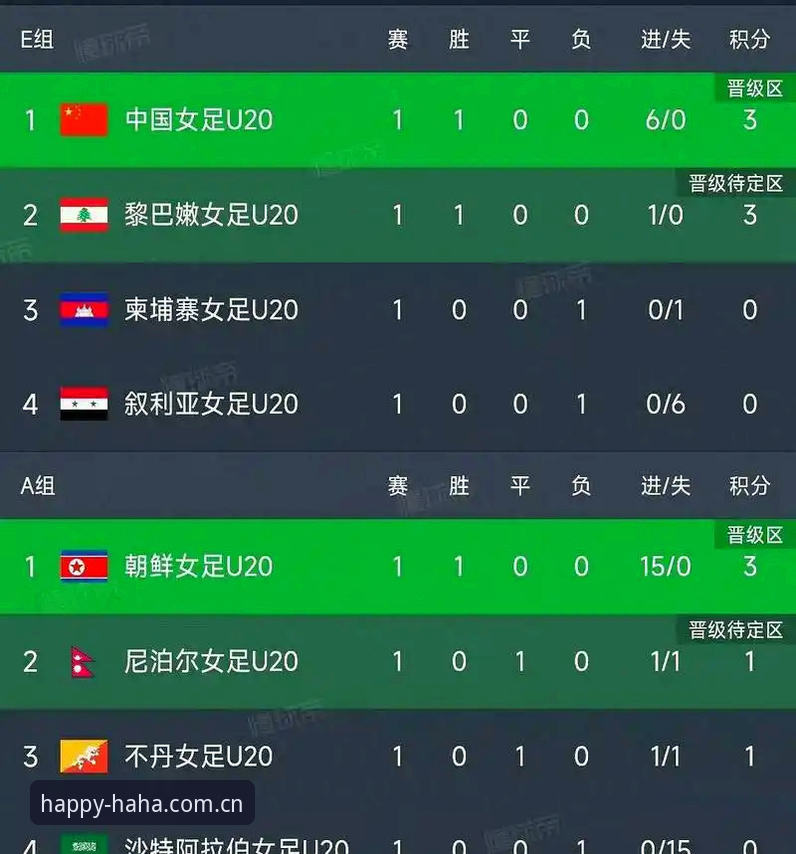 haha体育怎么注册 足球圈震荡事件实用分析:从中国足协第三批禁足名单看体育竞技的底线